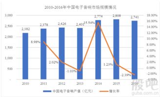 惠威科技開板價下的投資機遇與風(fēng)險——剖析電子產(chǎn)品互聯(lián)網(wǎng)銷售的盈利空間